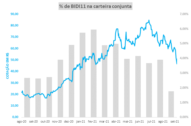 Relatórios de Demonstração - Smart Money Research