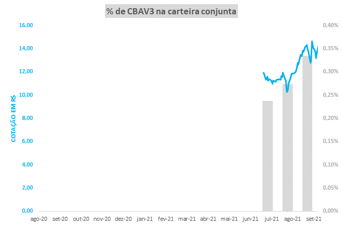 Relatórios de Demonstração - Smart Money Research